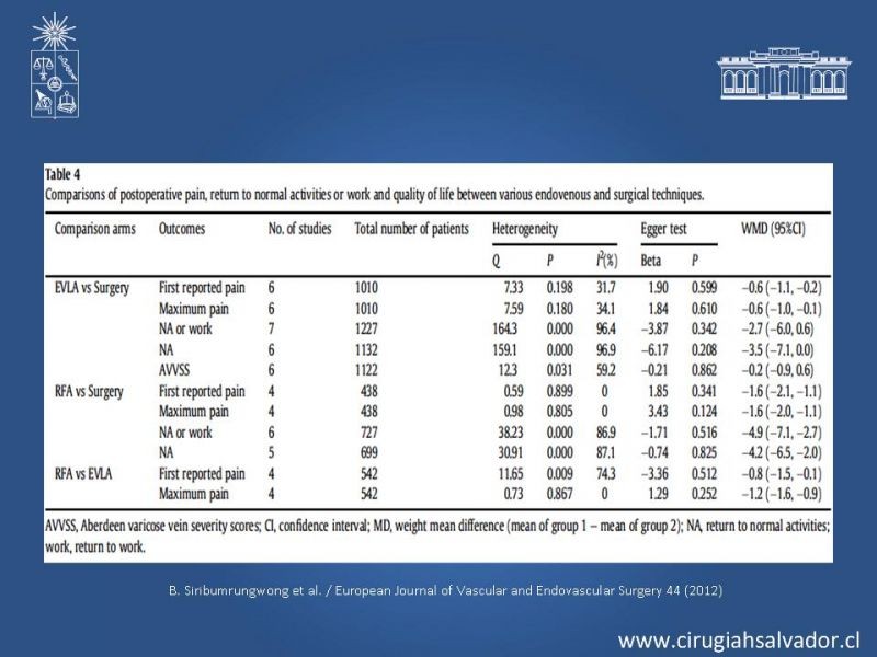 Diapositiva 23 de Insuficiencia Venosa superficial