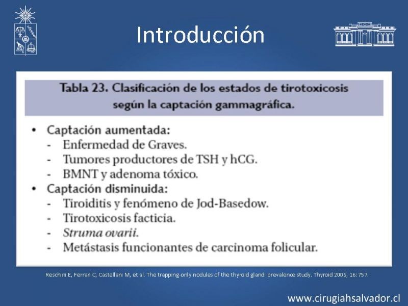 Diapositiva 5 de Indicaciones y Resultados de la Tiroidectomía Total en Hipertiroídismo 
