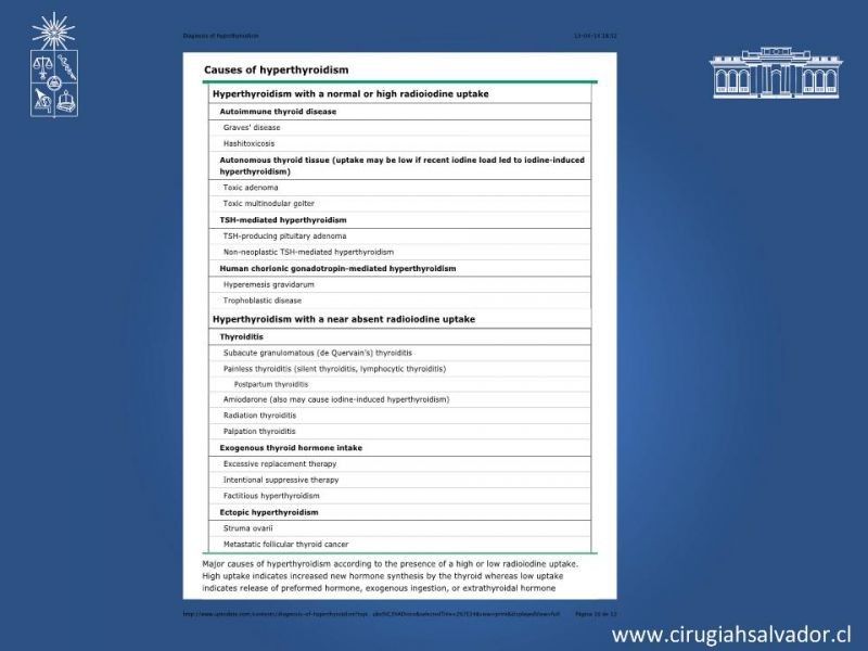 Diapositiva 3 de Indicaciones y Resultados de la Tiroidectomía Total en Hipertiroídismo 