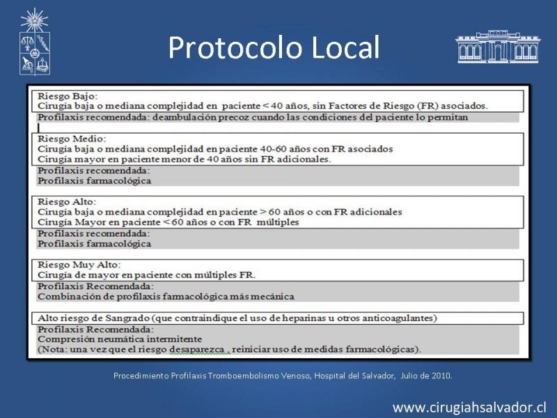 Diapositiva 22 de Profilaxis Tromboembólica en Cirugía
