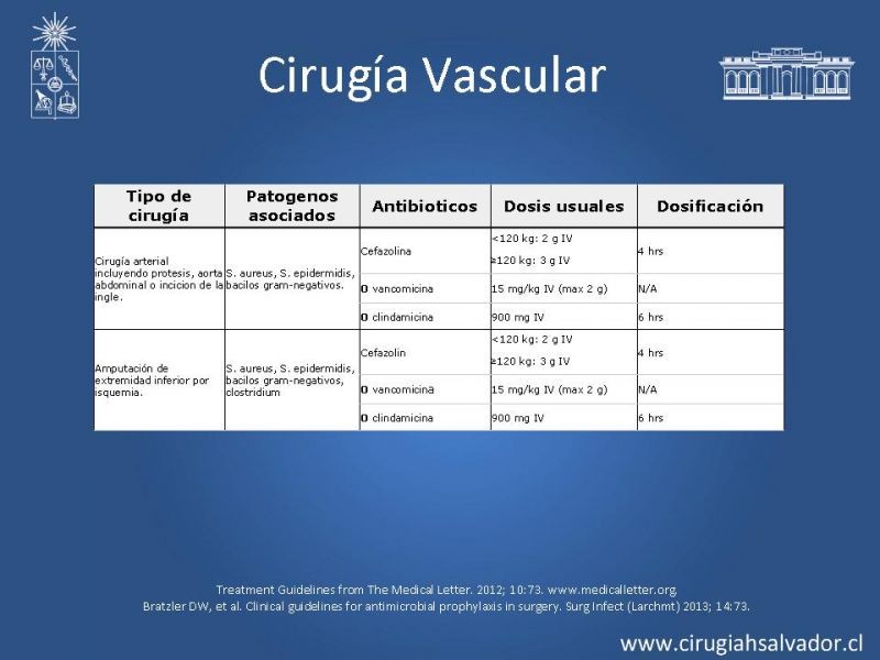 Diapositiva 16 de Profilaxis Antibiótica preoperatoria