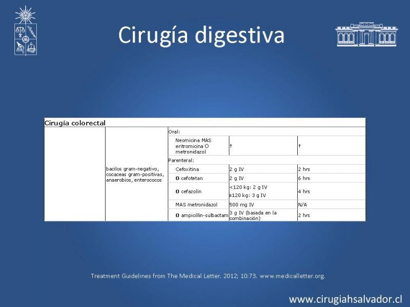 Diapositiva 19 de Profilaxis Antibiótica preoperatoria