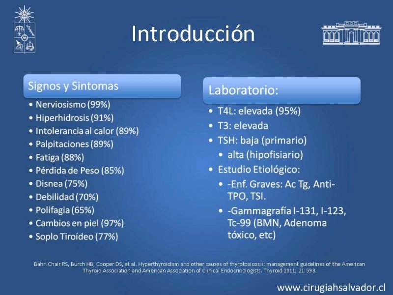 Diapositiva 4 de Indicaciones y Resultados de la Tiroidectomía Total en Hipertiroídismo 