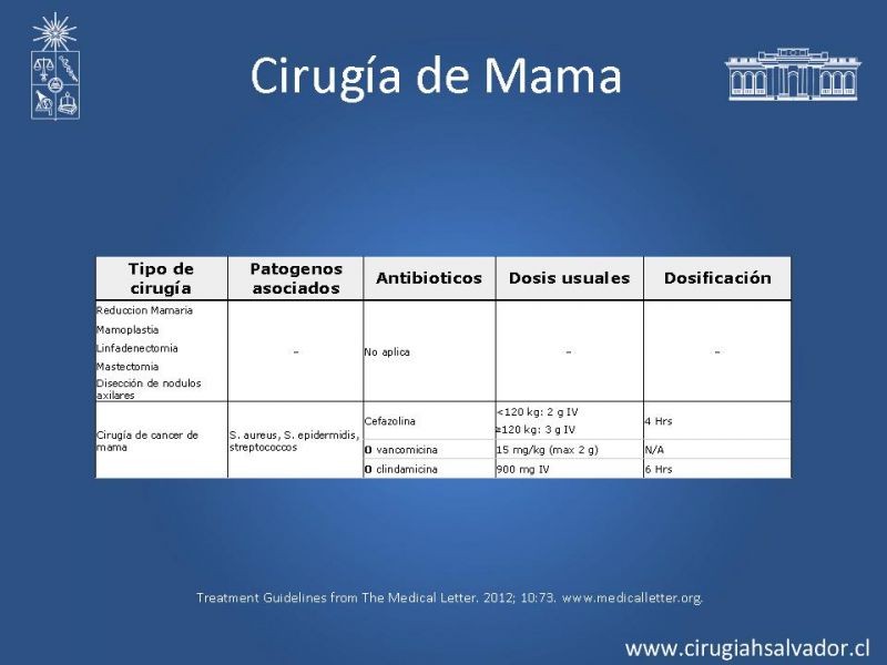 Diapositiva 22 de Profilaxis Antibiótica preoperatoria