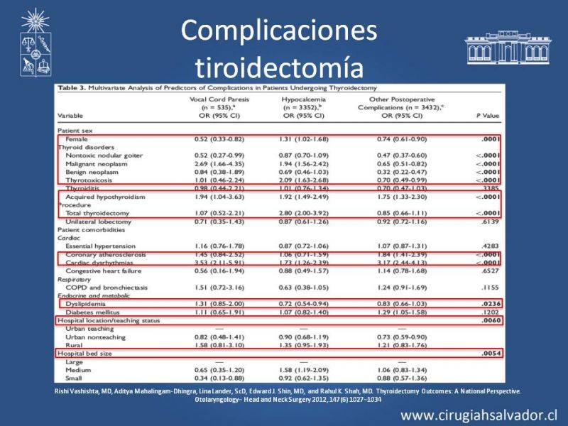 Diapositiva 4 de Hipoparatiroidismo post Tiroidectomía