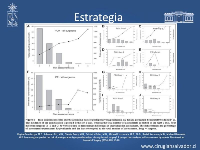 Diapositiva 26 de Hipoparatiroidismo post Tiroidectomía