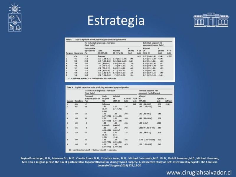 Diapositiva 27 de Hipoparatiroidismo post Tiroidectomía