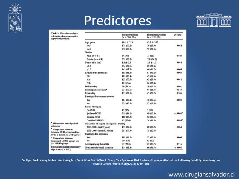 Diapositiva 15 de Hipoparatiroidismo post Tiroidectomía