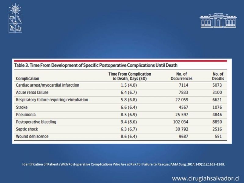 Diapositiva 23 de Complicaciones Médicas Postoperatorio