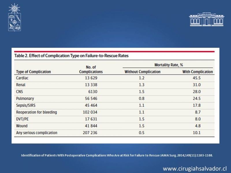 Diapositiva 22 de Complicaciones Médicas Postoperatorio