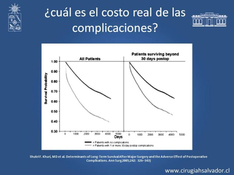 Diapositiva 3 de Complicaciones Médicas Postoperatorio