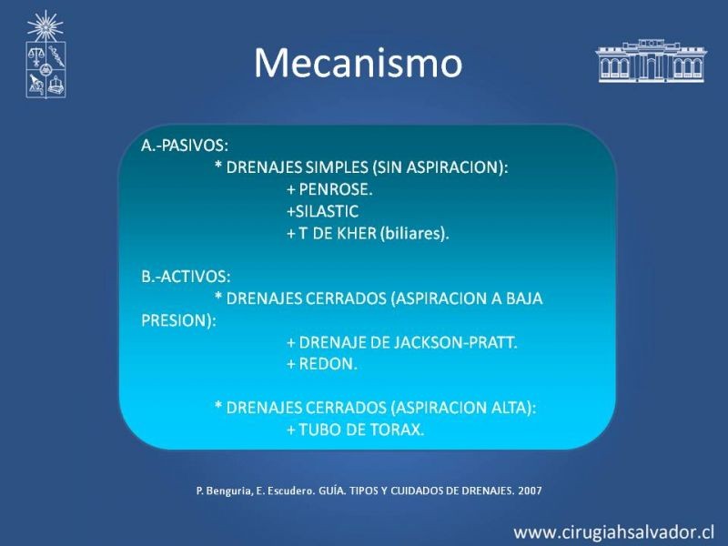 Diapositiva 12 de Drenajes: Indicación y Utilidad