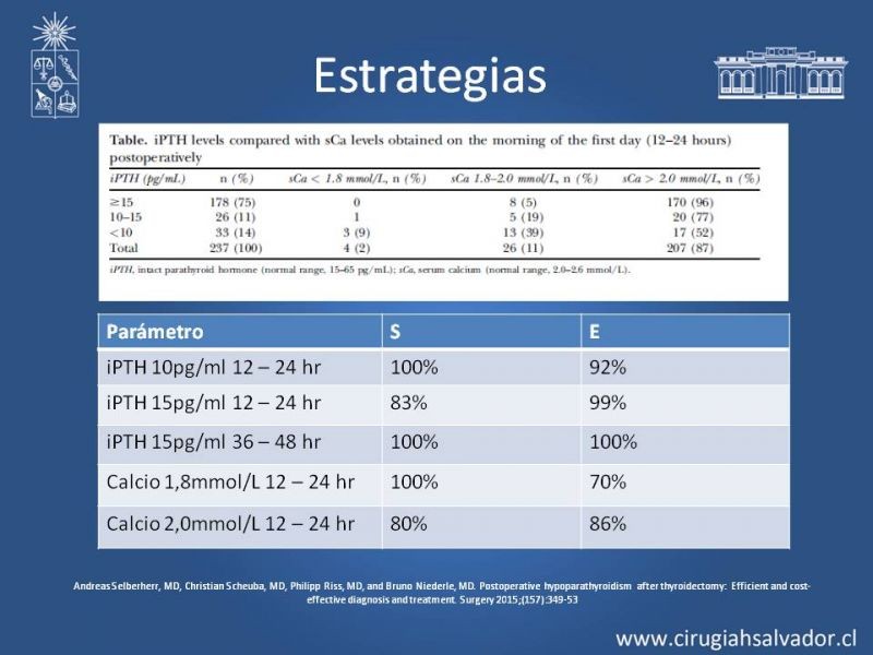 Diapositiva 22 de Hipoparatiroidismo post Tiroidectomía