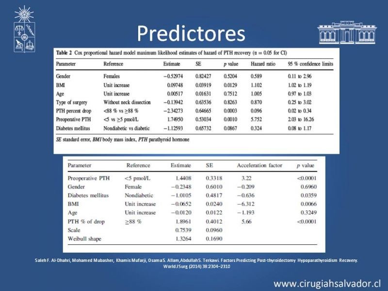 Diapositiva 13 de Hipoparatiroidismo post Tiroidectomía