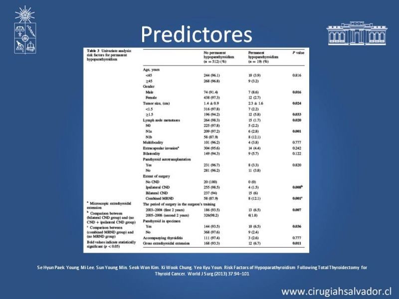 Diapositiva 16 de Hipoparatiroidismo post Tiroidectomía