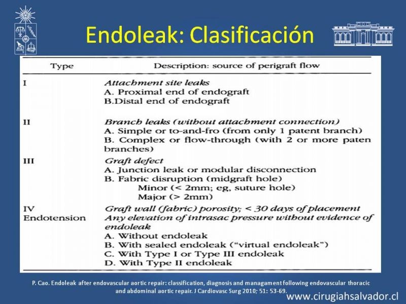 Diapositiva 9 de Endoleak post EVAR