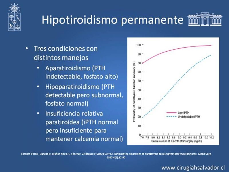 Diapositiva 12 de Hipoparatiroidismo post Tiroidectomía