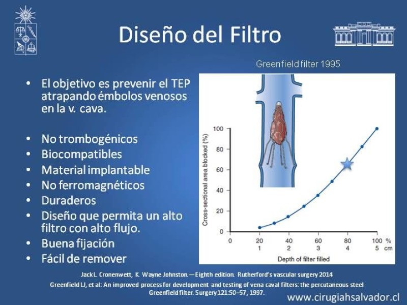 Diapositiva 3 de Filtro de Vena Cava
