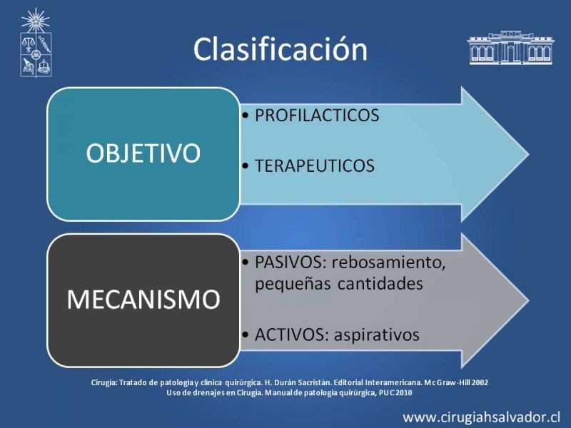 Diapositiva 9 de Drenajes: Indicación y Utilidad