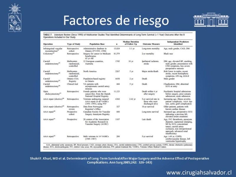 Diapositiva 6 de Complicaciones Médicas Postoperatorio