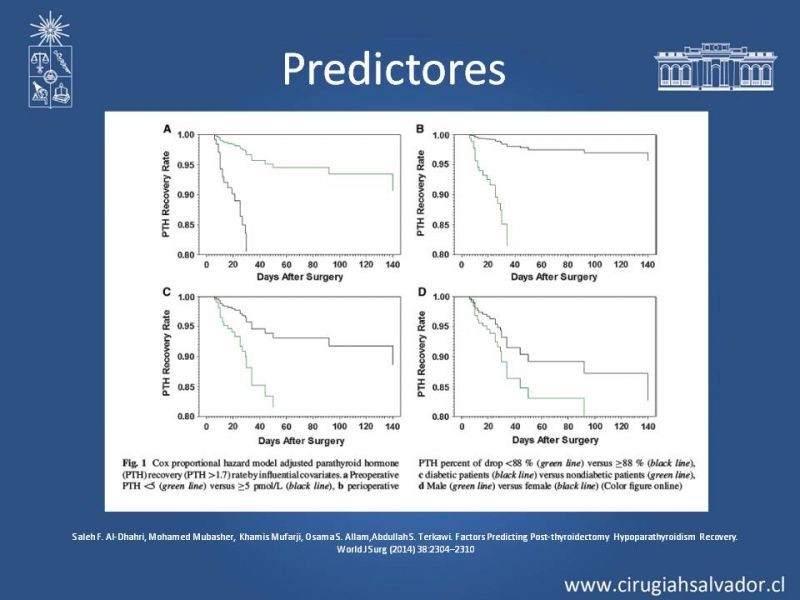 Diapositiva 14 de Hipoparatiroidismo post Tiroidectomía