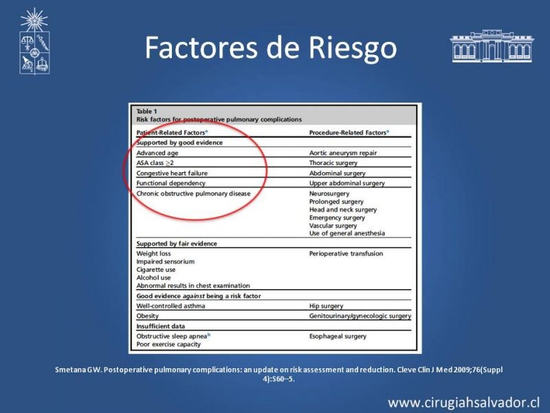 Diapositiva 10 de Complicaciones Médicas Postoperatorio