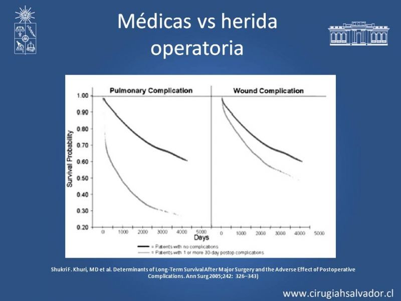Diapositiva 5 de Complicaciones Médicas Postoperatorio