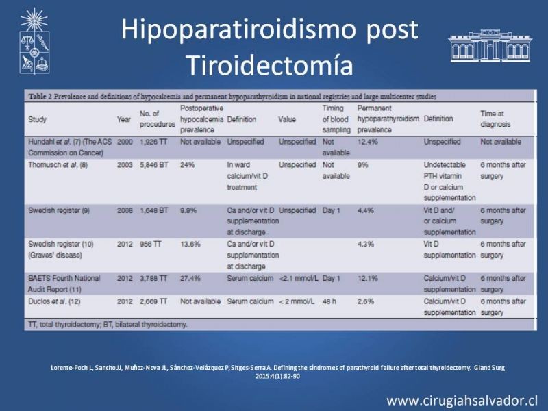 Diapositiva 10 de Hipoparatiroidismo post Tiroidectomía