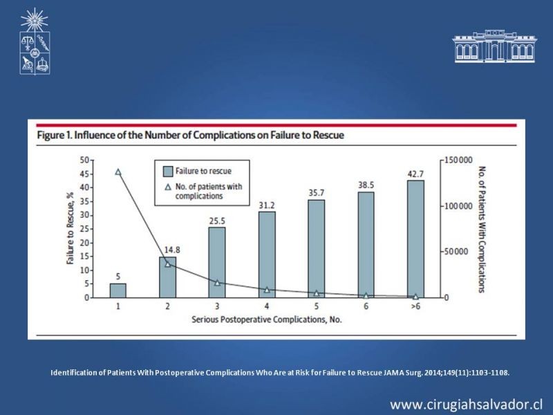Diapositiva 24 de Complicaciones Médicas Postoperatorio