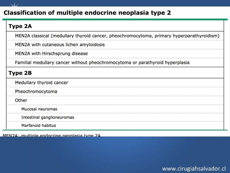 Diapositiva 2 de Cáncer Medular de Tiroides