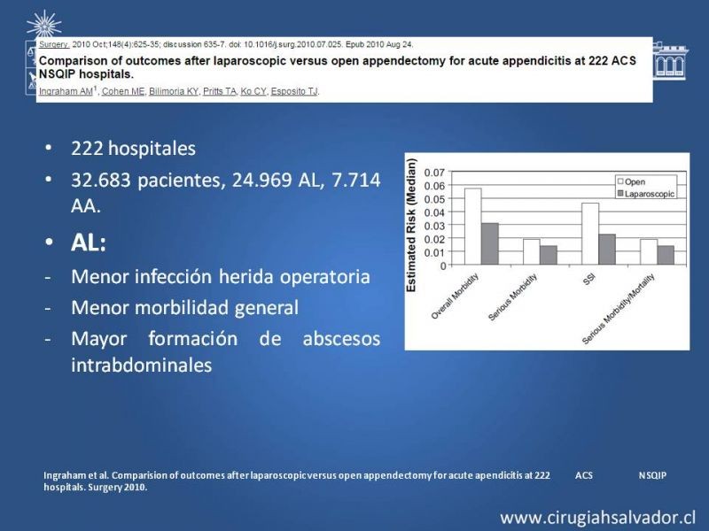 Diapositiva 13 de Novedades en Apendicitis Aguda