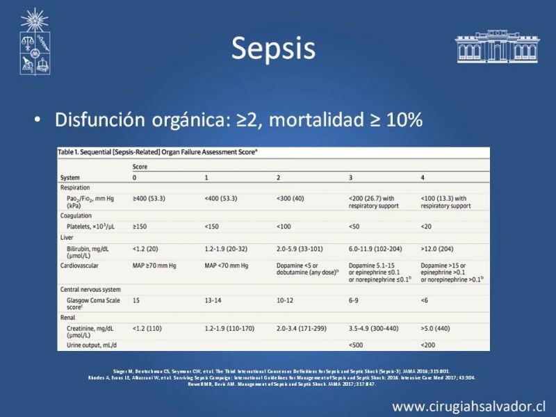 Diapositiva 5 de Actualización en el manejo de la sepsis 