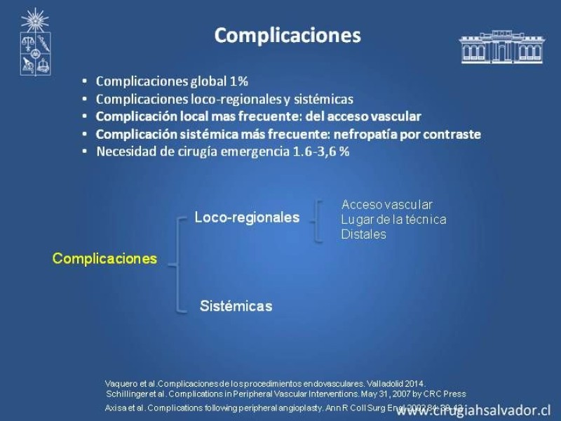 Diapositiva 2 de Complicaciones en Cirugía Endovascular