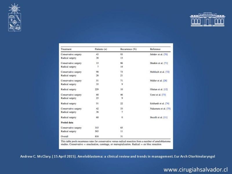 Diapositiva 14 de Ameloblastoma