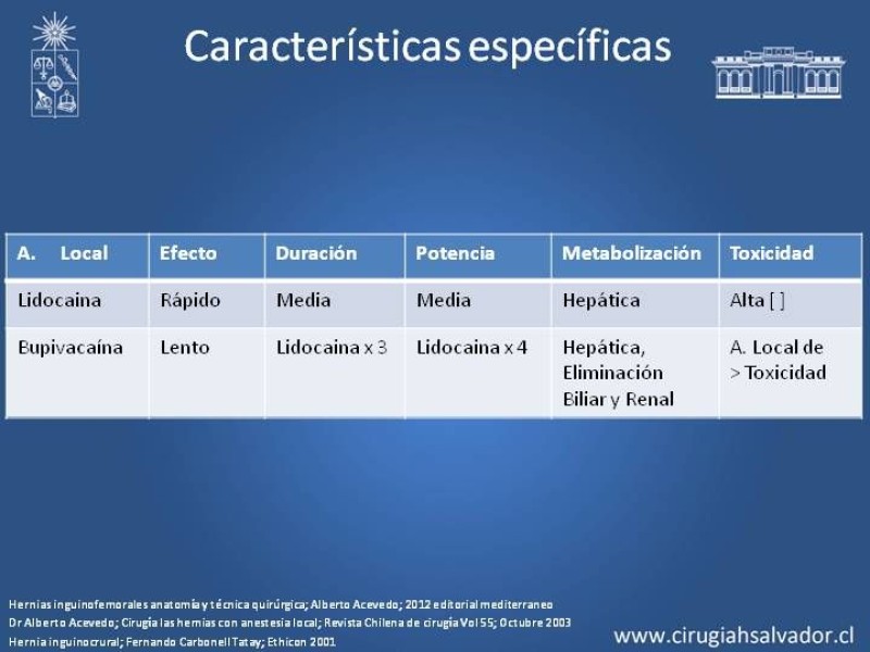 Diapositiva 8 de A. Local en la reparación de hernia Inguinal