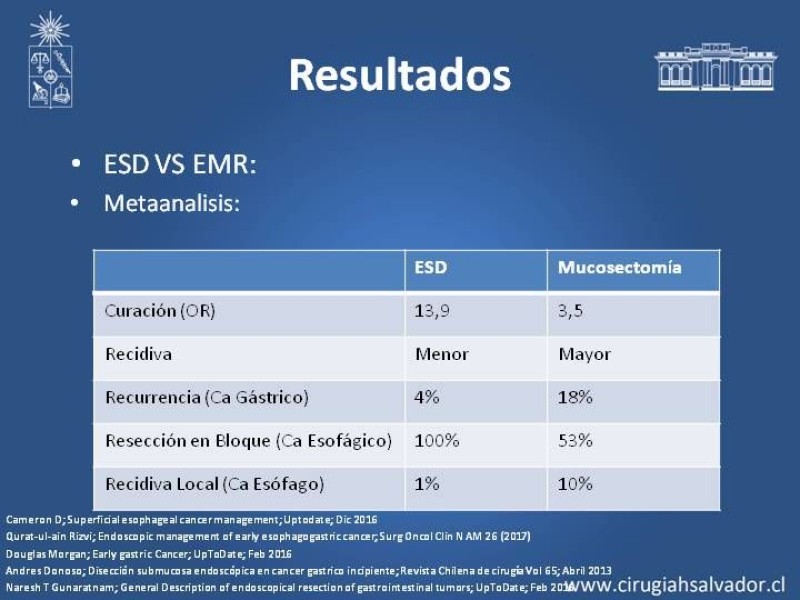 Diapositiva 9 de Resultados Disección Submucosa en esófago y estómago