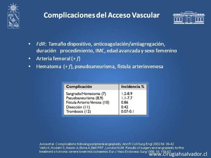 Diapositiva 4 de Complicaciones en Cirugía Endovascular