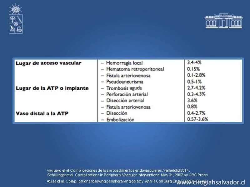 Diapositiva 3 de Complicaciones en Cirugía Endovascular