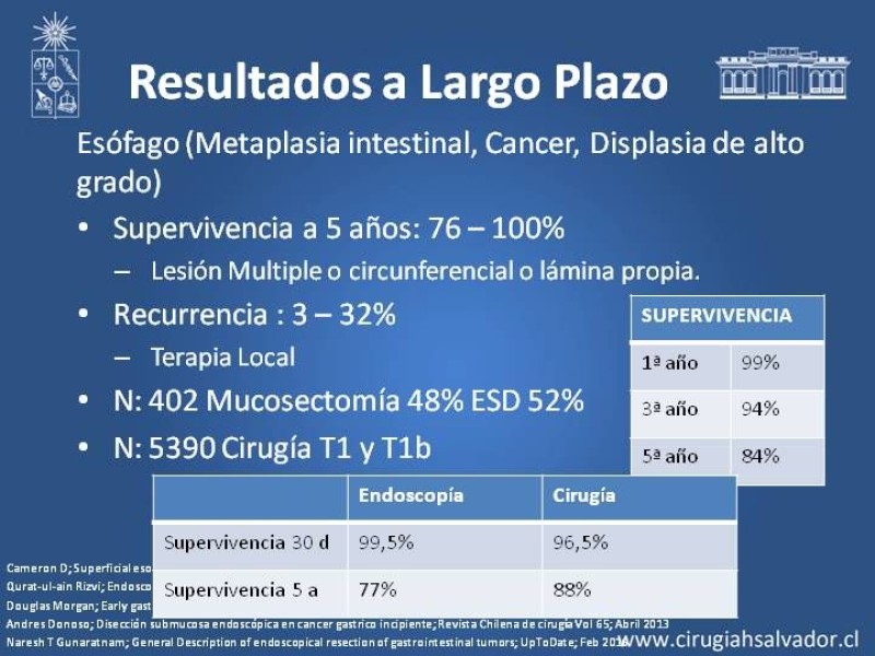 Diapositiva 10 de Resultados Disección Submucosa en esófago y estómago