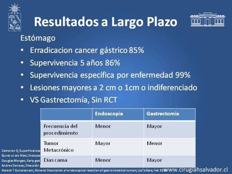Diapositiva 12 de Resultados Disección Submucosa en esófago y estómago