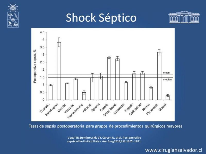 Diapositiva 4 de Shock Séptico