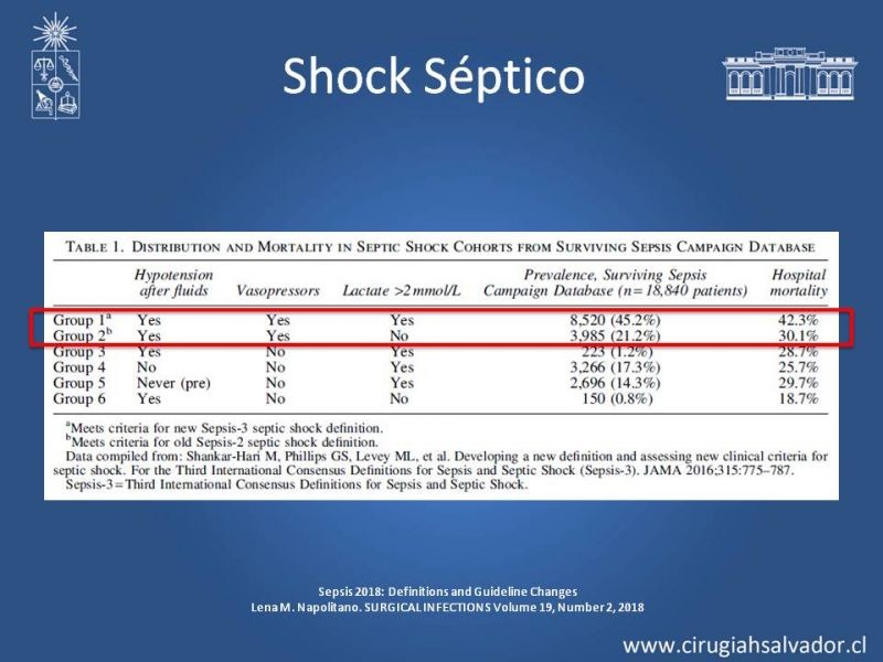 Diapositiva 14 de Shock Séptico