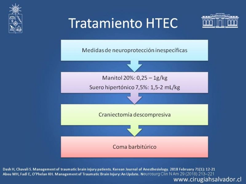 Diapositiva 14 de Trauma encéfalo-craneano grave