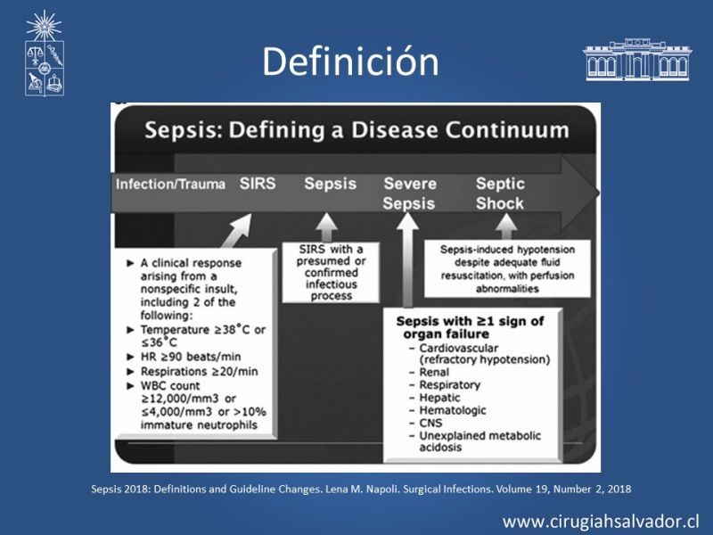 Diapositiva 5 de Schock Séptico