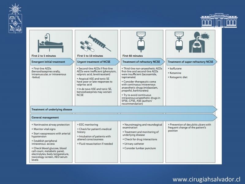 Diapositiva 24 de Status Epiléptico