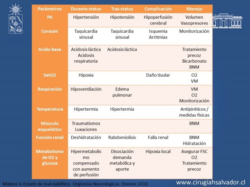 Diapositiva 21 de Status Epiléptico