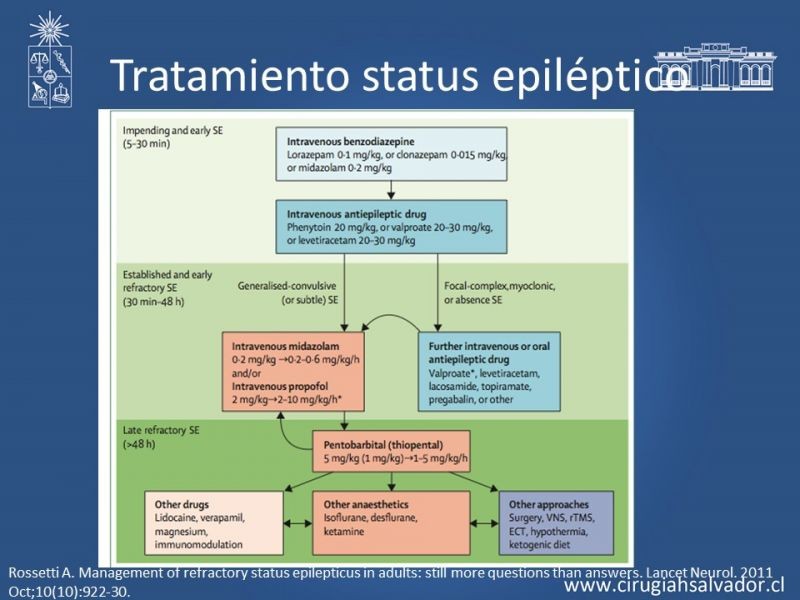 Diapositiva 22 de Status Epiléptico
