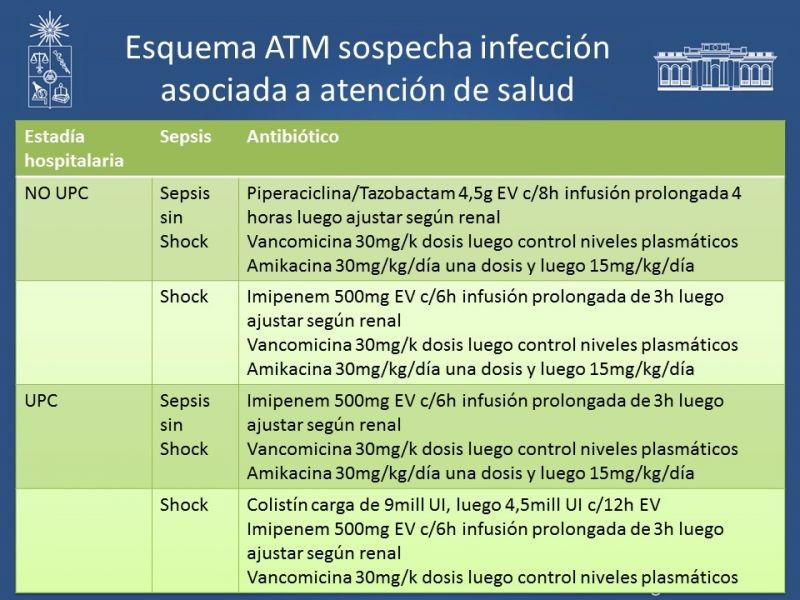 Diapositiva 15 de Schock Séptico