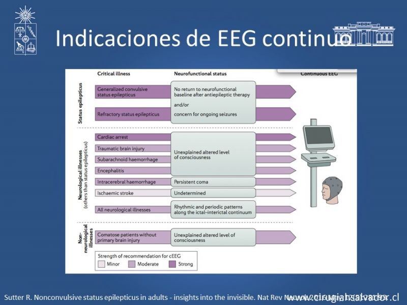 Diapositiva 16 de Status Epiléptico