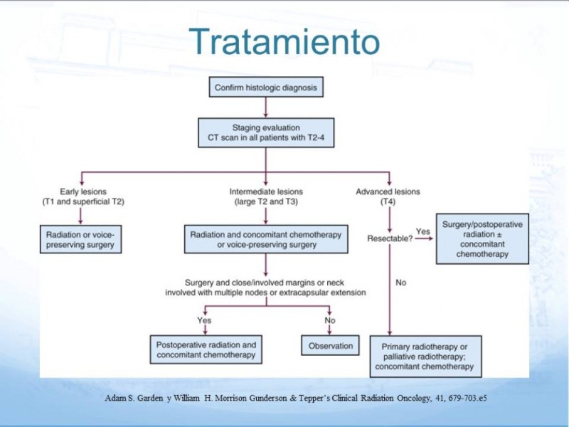 Diapositiva 13 de Cáncer Laringeo